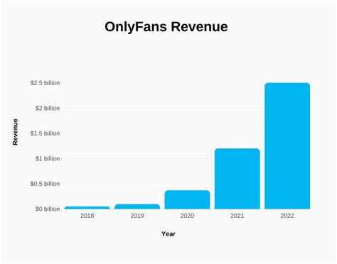 tyga onlyfans revenue|Onlyfans Statistics 2024 By Earnings and Top Creators